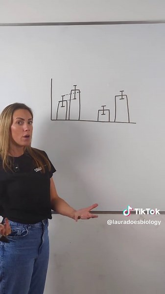 Standard Deviation In Biology Explained In 2 Minutes #alevels #alevels2025 #biologyteacher #biologytutor #alevelbiology #exam #biologystudent #alevels2024 #examseason #alevelbiologyrevision #biology #fyp #alevels #stem #STEMTok #lauradoesbiology #myedspace #xte #explainedinxmins