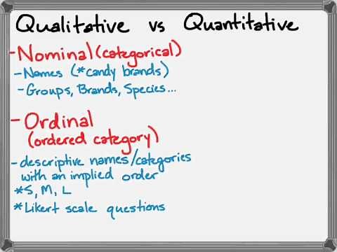 Statistics Lesson 1 - Types of Data