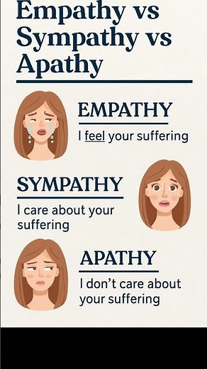 Empathy vs Sympathy vs Apathy – Explained in 10 Seconds #vocabulary #english #education #ssc #upsc