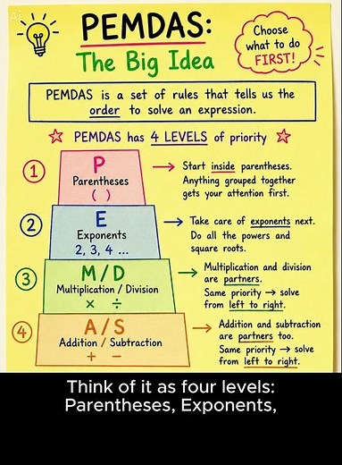PEMDAS Made Easy! Order of Operations Step by Step | Algebra 1