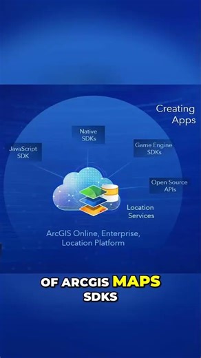 Build Mapping Apps with ArcGIS