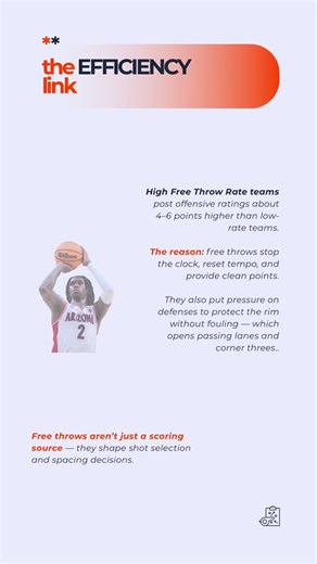Numbers of the Game: Free Throw Rate — Apply Pressure That Produces Points