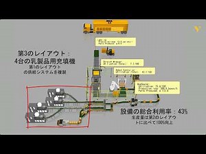Visual Componentsで複数のレイアウトを比較
