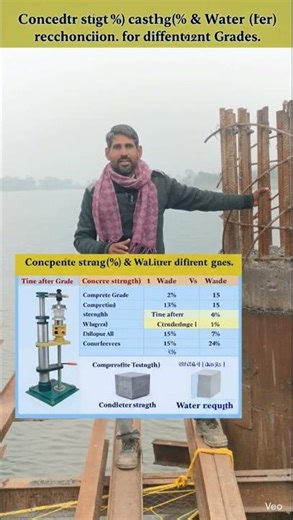how to explain concrete ratio