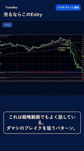 [USD/JPY Day Trading Analysis, April 30, 2026] Was it possible to capitalize on the crash to the ...