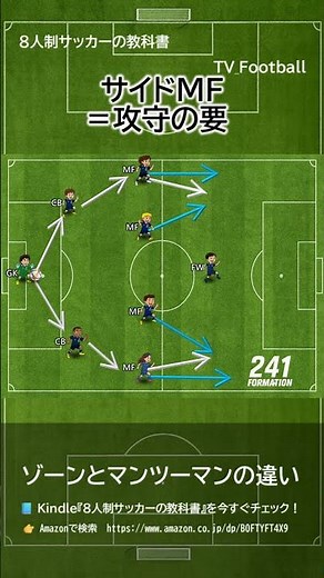 241フォーメーションのサイド選手が重要な理由とは？攻守をつなぐ縁の下の力持ち【#8人制ショート教科書】 #サッカー #8人制サッカー#soccer