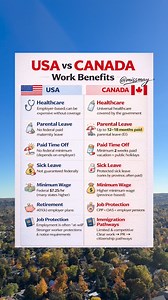 USA vs Canada — the difference is real 🇺🇸🇨🇦 #USA #Canada #USAvsCanada #FactsDaily #DidYouKnow | Miss May