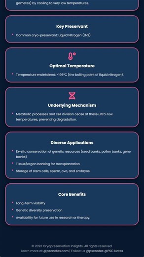 Cryopreservation and Tissue/Organ Banking