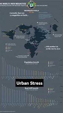 World’s Largest City Changed! Jakarta Beats Tokyo & Delhi | Mega Cities & UPSC Geography 2026