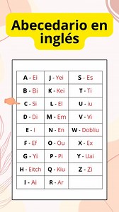 Aprende y practica el alfabeto en inglés (con pronunciación figurada escrita) | Inglés Definitivo