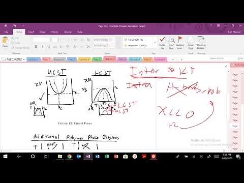 Lecture 4: Upper and Lower Critical Solution Temperature (UCST and LCST)