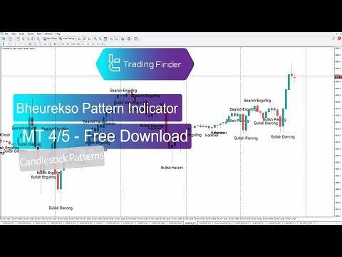 Bheurekso Candlestick Pattern Indicator for MetaTrader 5 /4Download - Free