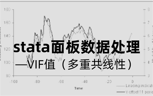 Stata面板数据处理——VIF值（多重共线性）