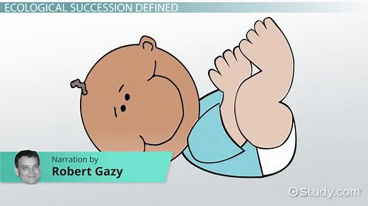 You must c C reate an account to continue watching