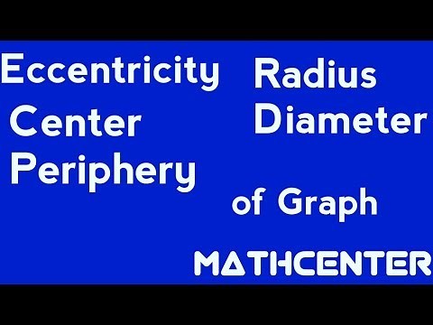 Distance / Eccentricity / Radius / Diameter / Center / Periphery of Graph