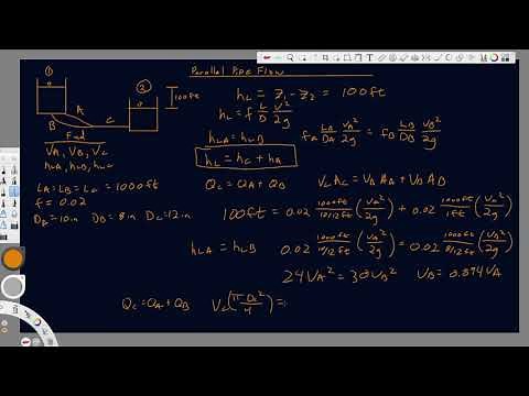 Fluid Mechanics of Parallel Pipe Flow with Example Problem