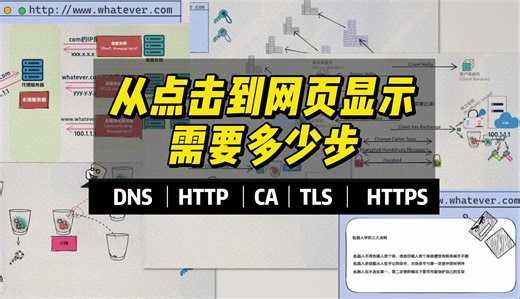 从点击网页到显示需要多少步-DNS、HTTP、CA、TLS、HTTPS