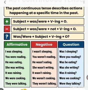 Past Continuous Tense//Past Continuous Affirmative sentencesPast Continuous Tense