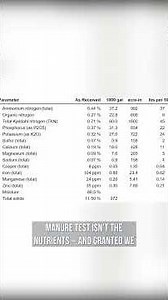 Salt content is the most important thing to look for on a manure test.