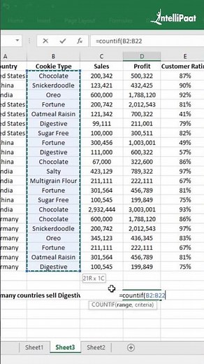 1-minute Tech - How to use Countif Function in Excel | Countif Function in Excel | Intellipaat