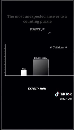 Unexpected Solution to a Counting Puzzle