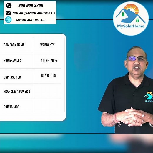 Enphase IQ Battery 10C: 15-Year Warranty & Reliable Power! #shorts