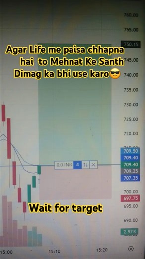 scalping trading strategy | scalping trading | scalping strategy | #nifty50 #banknifty #dhurandhar