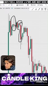 24K views · 483 reactions | Inverted Hammer with Evening Star | Candle KING | Facebook