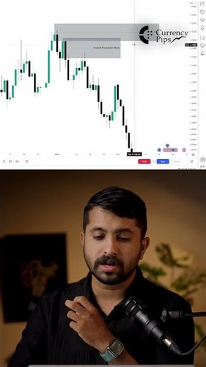 Bearish Propulsion block in Malayalam | Learning series | Intraday & Swing trading
