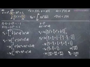 Volume of Revolution of a Parametric Curve (KristaKingMath)