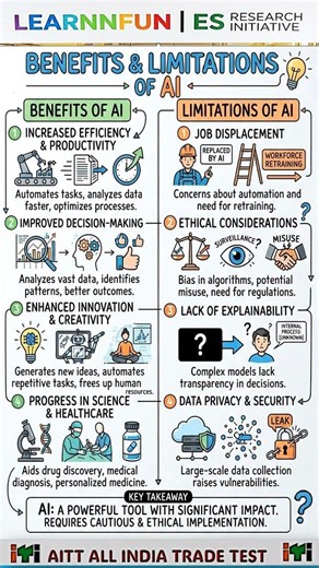#ITI#AI#Benefits and limitations of AI