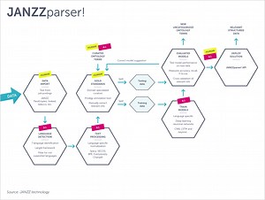 JANZZparser! - a cutting-edge semantic job and CV / resume parser
