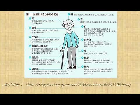 加齢による身体機能の変化で上昇・増加するのはどれか？？【必修】