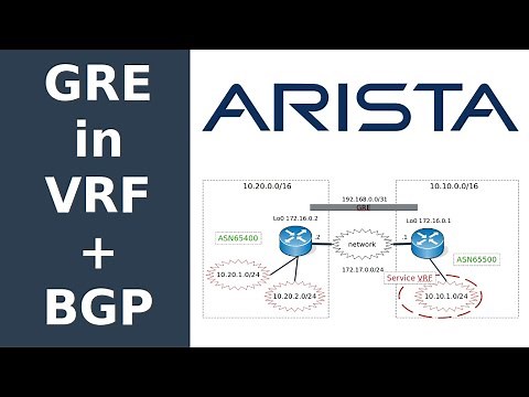 GRE tunnel in VRF with BGP on Arista switch explained with example