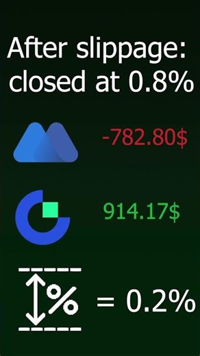 Tokenized Reddit (RDDT) Cross-Exchange Arbitrage: +%1 (MEXC x Gate) #cryptoarbitrage #trading