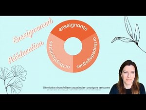 Résolution de problèmes au primaire: pratiques probantes