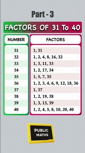 Quick Math Shorts: Factors 31 to 40 Unveiled! | Part 3