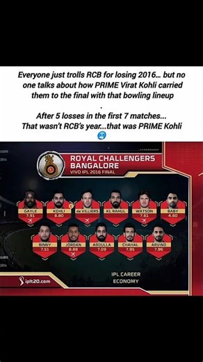 Just Look At The Bowling Line Up☠️|| #trending #shortsfeed #ipl #popular #viral #rcb