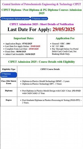 Central Institute of Petrochemicals Engineering & Technology CIPET Admissions 2025 Apply Online Form