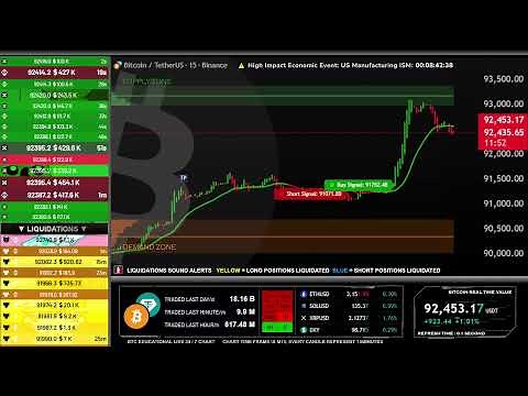 Bitcoin (BTC) Live Price Chart | Crypto Market Prediction 24/7