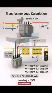 64K views · 562 reactions | Transformer Load Calculation #fblifestyle | 퐄퐥퐞퐜퐭퐫퐨퐧퐢퐜 퐂퐨퐦퐩퐨퐧퐞퐧퐭퐬 | Facebook