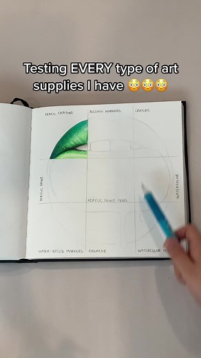 Testing Every Type of Art Supplies: Alcohol Markers Edition