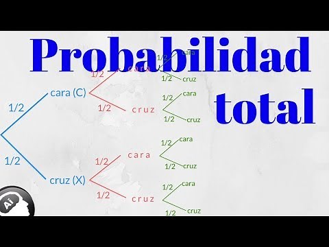 Total probability