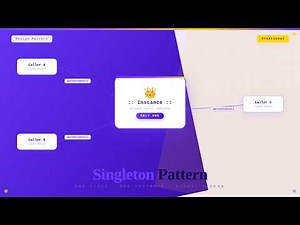 Singleton Design Pattern Explained | One Instance, Global Access | Java