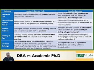 PhD versus DBA Programs - Part of Muma College of Business DBA Series