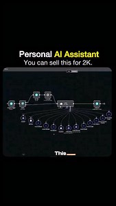 12 reactions · 182 comments | Personal AI Assistant - Built With n8n...