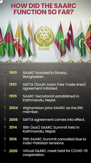 SAARC Regional Organization.. for.#CSE,UGC NET, Other Exam