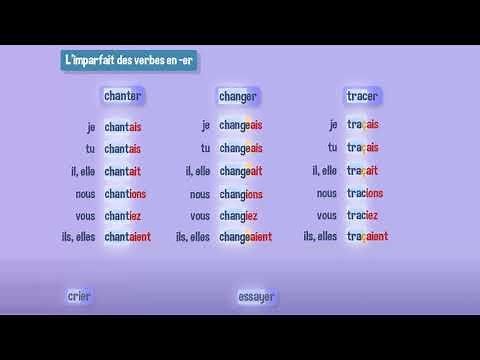 L'imparfait des verbes en -er