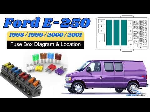 Fuse Box Location & Diagrams: Ford E-250 1998 / 1999 / 2000 / 2001 Owner's Manual