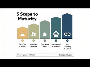 4 – 5 Steps to Maturity – From Control to Surrender